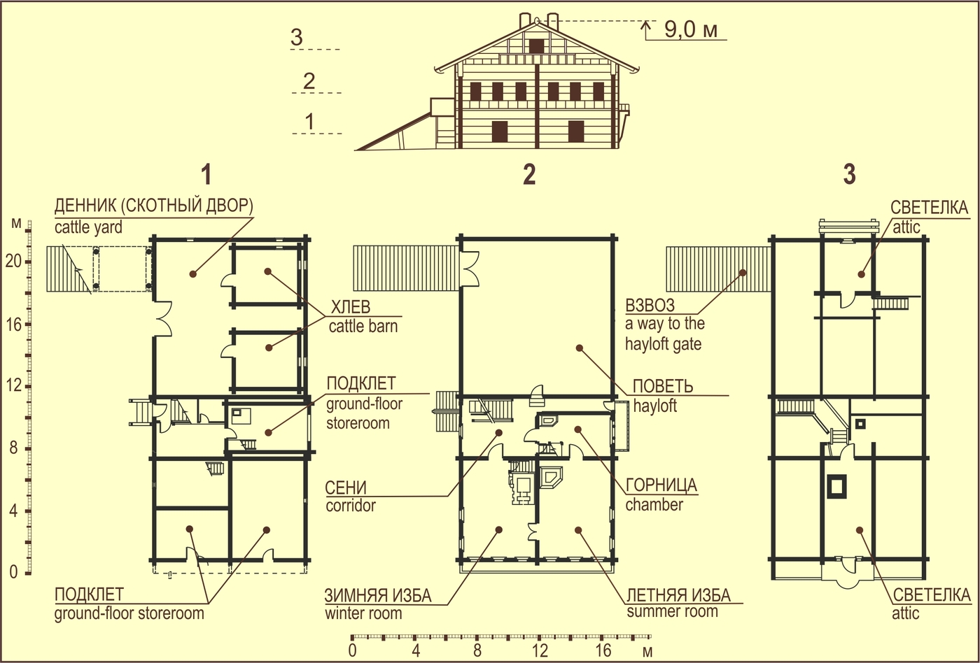 Деревенский дом схема