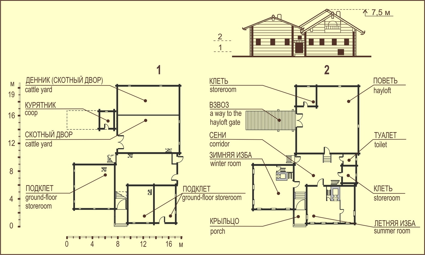 Планировка дом крестьянина 19 века